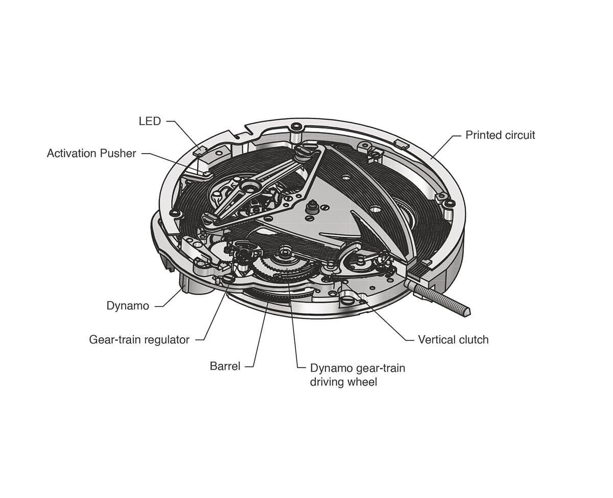 De Bethune